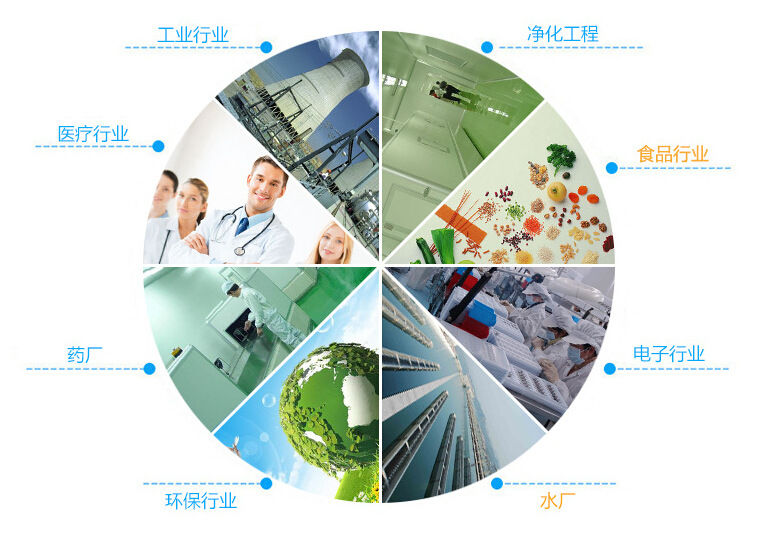 净化门-自动门应用领域