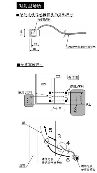 自动门辅助光线传感器安装技术 自动门辅助光线传感器安装技术