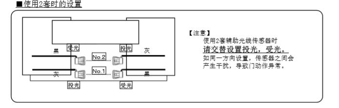 自动门辅助光线传感器安装技术知识 自动门辅助光线传感器安装技术知识