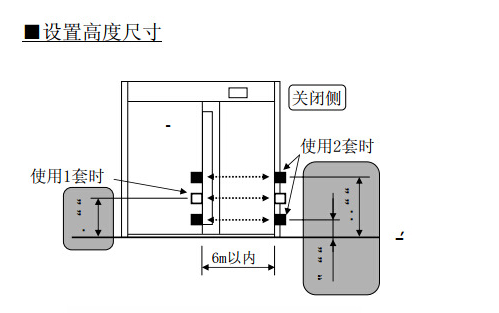 辅助光线传感器设置高度 辅助光线传感器设置高度