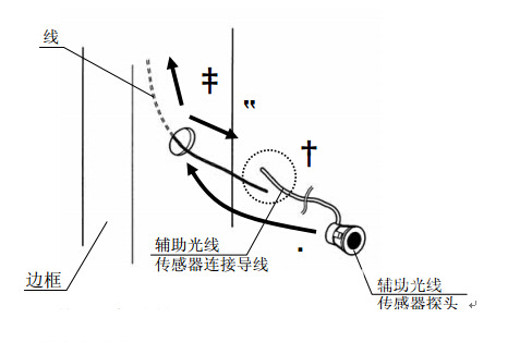 辅助光线传感器安装图片 辅助光线传感器安装图片