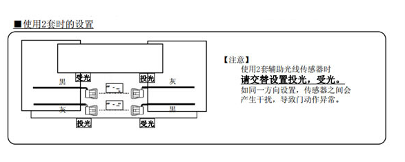 使用两套光线时距离设置 使用两套光线时距离设置