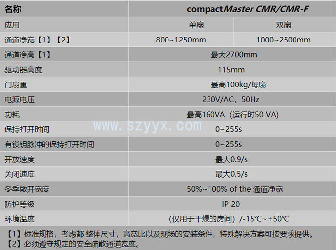 格屋圆弧形自动感应门-产品参数 格屋圆弧形自动感应门-产品参数