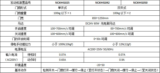 松下智能双轮H3平移自动门系列产品参数